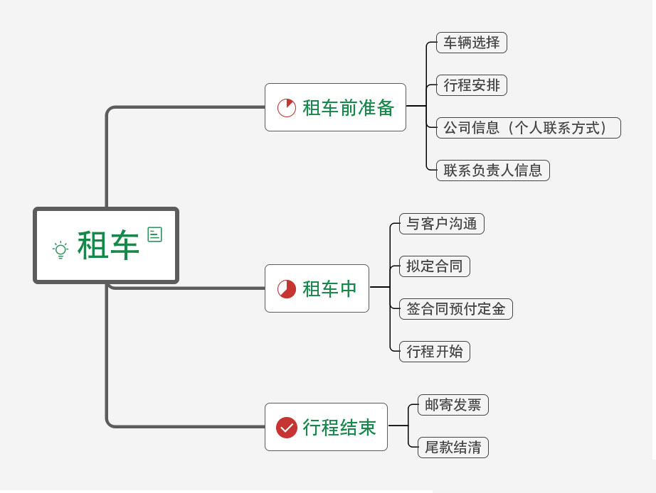 北京包车流程:详解每一步包车的教程